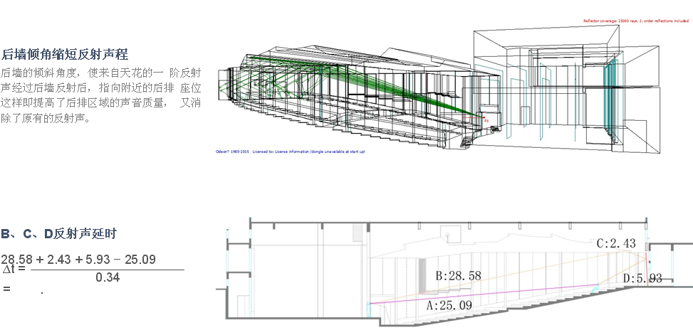 反射声延时图-声学设计案例