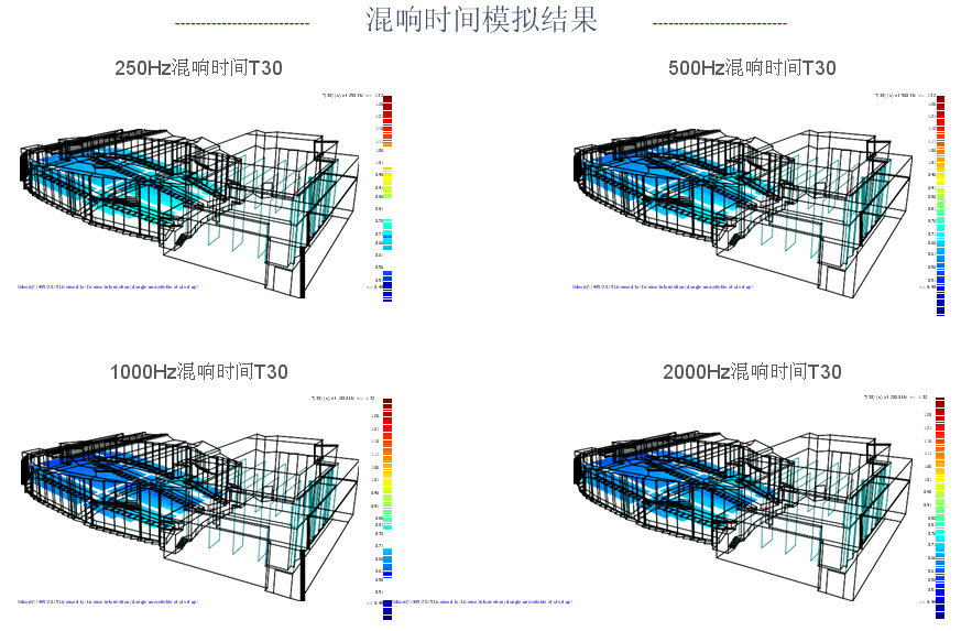 舞台音响混响时间计算-建筑声学设计