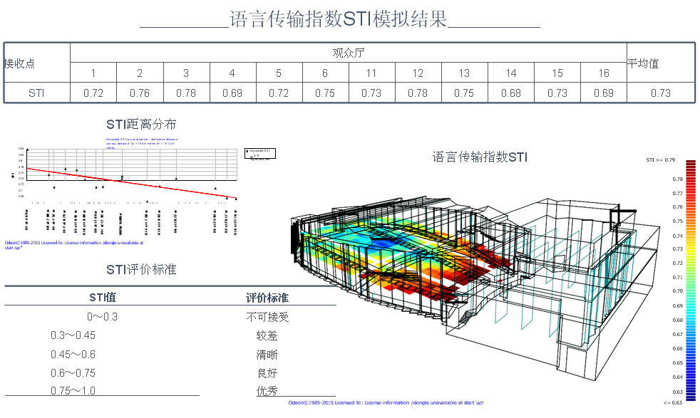 建筑声学设计