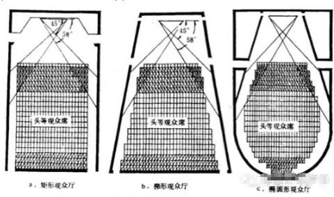 电影院 播放厅 声学工程